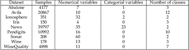 Figure 2 for Missingness Augmentation: A General Approach for Improving Generative Imputation Models