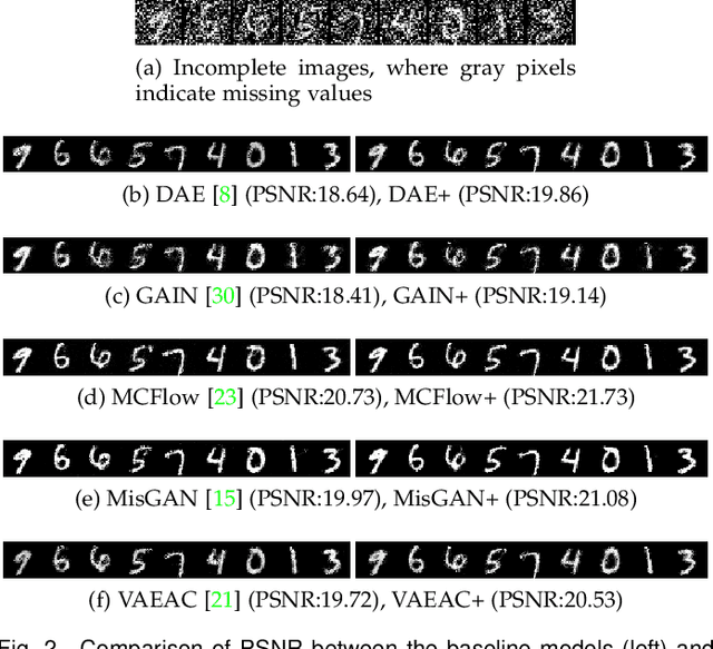 Figure 3 for Missingness Augmentation: A General Approach for Improving Generative Imputation Models