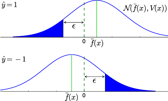 Figure 1 for Active Expansion Sampling for Learning Feasible Domains in an Unbounded Input Space