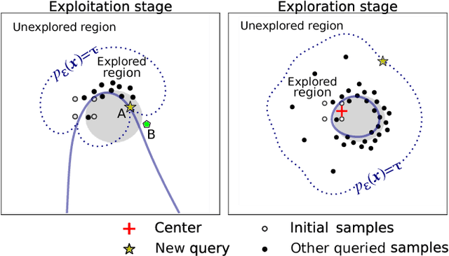 Figure 3 for Active Expansion Sampling for Learning Feasible Domains in an Unbounded Input Space