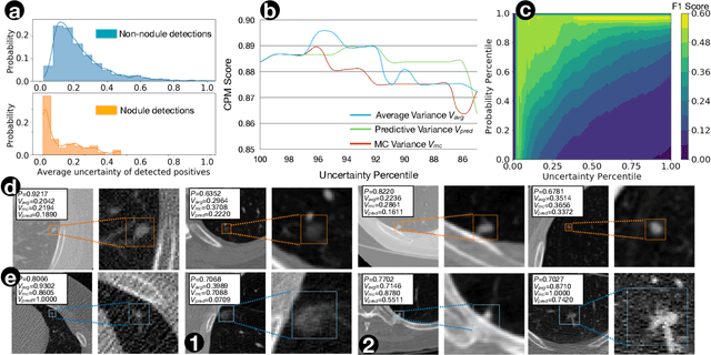 Figure 3 for Exploring Instance-Level Uncertainty for Medical Detection