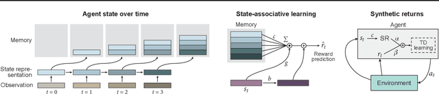 Figure 2 for Synthetic Returns for Long-Term Credit Assignment