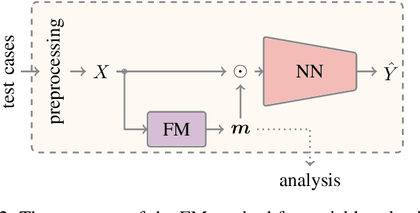 Figure 2 for A Deep-Learning-Aided Pipeline for Efficient Post-Silicon Tuning