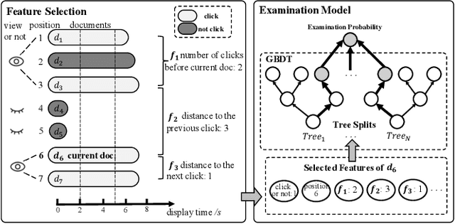 Figure 3 for Approximated Doubly Robust Search Relevance Estimation