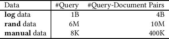 Figure 2 for Approximated Doubly Robust Search Relevance Estimation