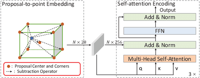 Figure 3 for Improving 3D Object Detection with Channel-wise Transformer