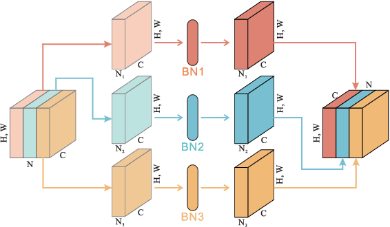 Figure 2 for Separable Batch Normalization for Robust Facial Landmark Localization with Cross-protocol Network Training