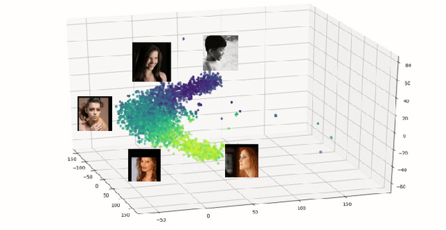 Figure 3 for Separable Batch Normalization for Robust Facial Landmark Localization with Cross-protocol Network Training