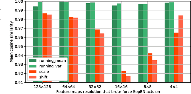 Figure 4 for Separable Batch Normalization for Robust Facial Landmark Localization with Cross-protocol Network Training