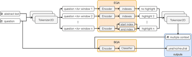 Figure 3 for Science Checker: Extractive-Boolean Question Answering For Scientific Fact Checking