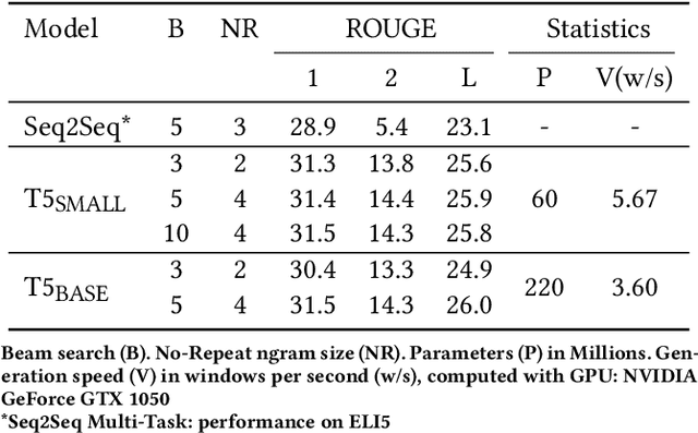 Figure 4 for Science Checker: Extractive-Boolean Question Answering For Scientific Fact Checking