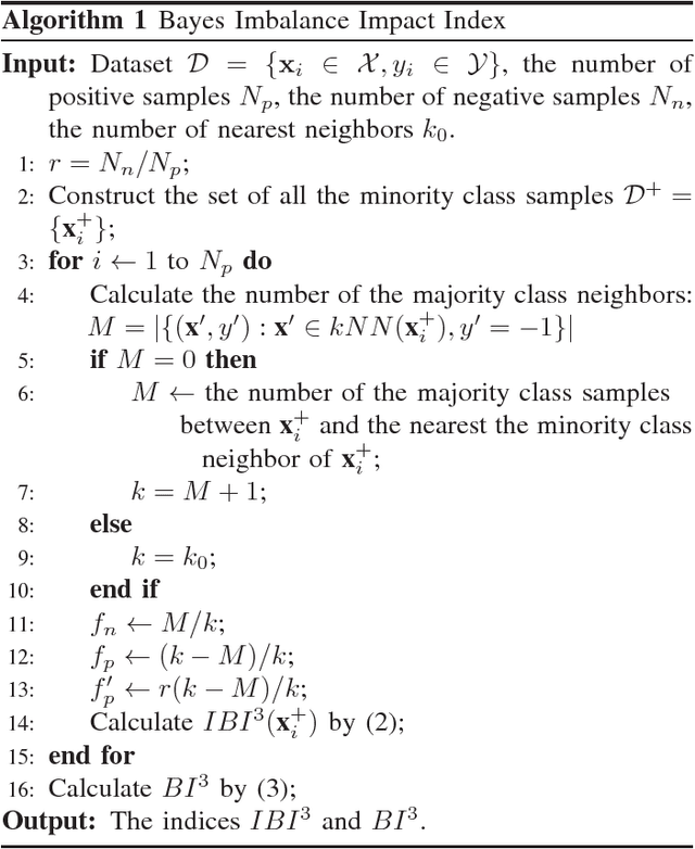 Figure 3 for Bayes Imbalance Impact Index: A Measure of Class Imbalanced Dataset for Classification Problem