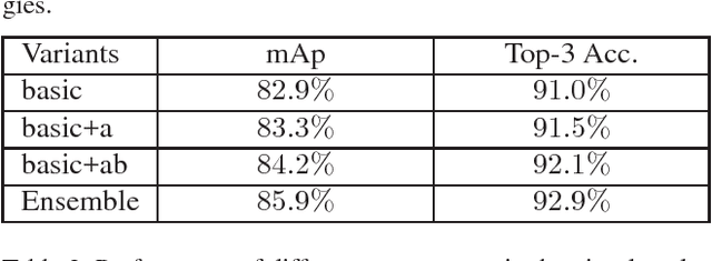 Figure 2 for CUHK & ETHZ & SIAT Submission to ActivityNet Challenge 2016