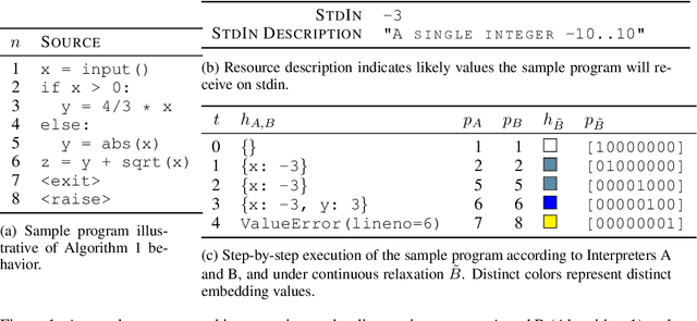 Figure 2 for Static Prediction of Runtime Errors by Learning to Execute Programs with External Resource Descriptions