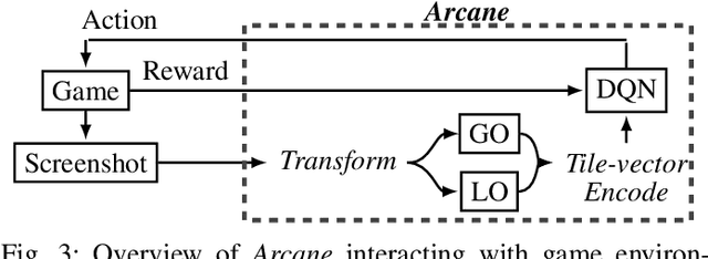 Figure 3 for Robust Reinforcement Learning for General Video Game Playing