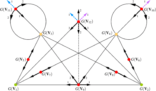 Figure 1 for Snappability and singularity-distance of pin-jointed body-bar frameworks