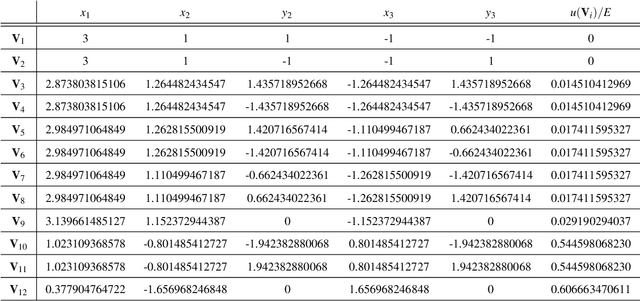 Figure 2 for Snappability and singularity-distance of pin-jointed body-bar frameworks