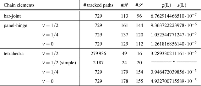Figure 4 for Snappability and singularity-distance of pin-jointed body-bar frameworks