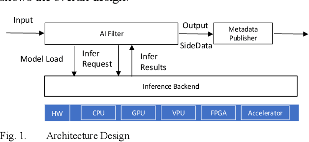 Figure 1 for Extend the FFmpeg Framework to Analyze Media Content