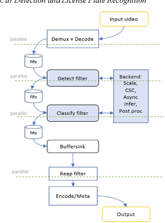 Figure 3 for Extend the FFmpeg Framework to Analyze Media Content