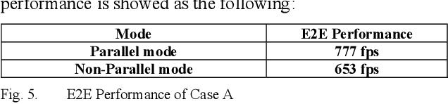 Figure 4 for Extend the FFmpeg Framework to Analyze Media Content