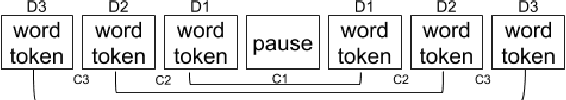 Figure 2 for Fantastic Features and Where to Find Them: Detecting Cognitive Impairment with a Subsequence Classification Guided Approach