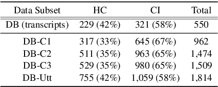 Figure 1 for Fantastic Features and Where to Find Them: Detecting Cognitive Impairment with a Subsequence Classification Guided Approach