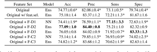 Figure 3 for Fantastic Features and Where to Find Them: Detecting Cognitive Impairment with a Subsequence Classification Guided Approach