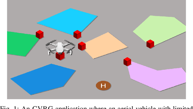 Figure 1 for Capacitated Vehicle Routing with Target Geometric Constraints