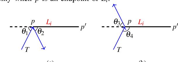 Figure 3 for Capacitated Vehicle Routing with Target Geometric Constraints
