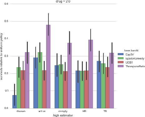 Figure 3 for Compliance-Aware Bandits