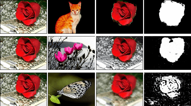 Figure 1 for Unsupervised Meta-learning of Figure-Ground Segmentation via Imitating Visual Effects