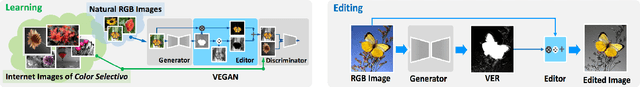 Figure 2 for Unsupervised Meta-learning of Figure-Ground Segmentation via Imitating Visual Effects