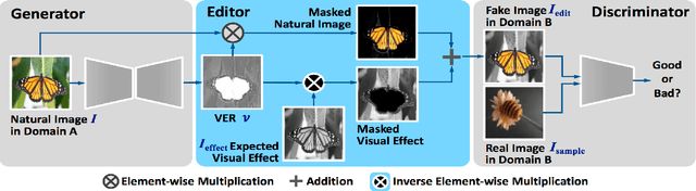 Figure 3 for Unsupervised Meta-learning of Figure-Ground Segmentation via Imitating Visual Effects