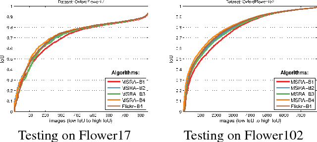 Figure 4 for Unsupervised Meta-learning of Figure-Ground Segmentation via Imitating Visual Effects