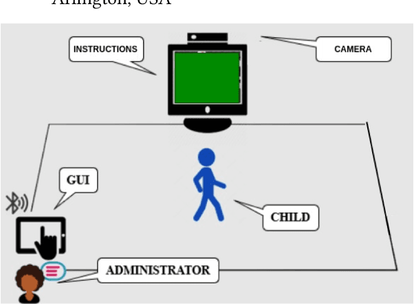 Figure 1 for Automated system to measure Tandem Gait to assess executive functions in children