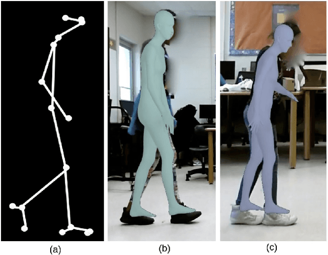 Figure 4 for Automated system to measure Tandem Gait to assess executive functions in children