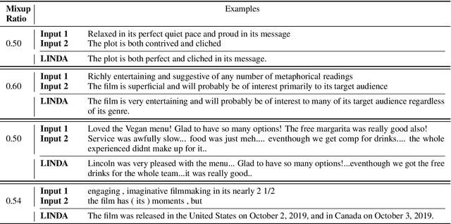 Figure 2 for LINDA: Unsupervised Learning to Interpolate in Natural Language Processing