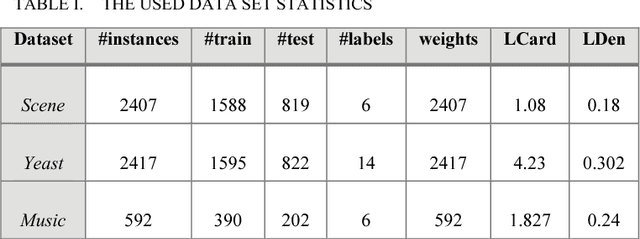Figure 4 for Applying an Ensemble Learning Method for Improving Multi-label Classification Performance