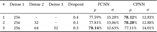 Figure 4 for Force myography benchmark data for hand gesture recognition and transfer learning