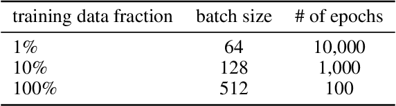 Figure 2 for Learning to Be Cautious