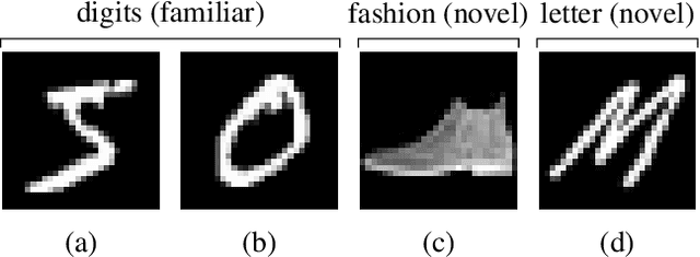 Figure 1 for Learning to Be Cautious