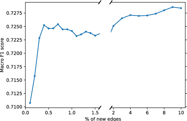Figure 2 for Feature Learning for Meta-Paths in Knowledge Graphs
