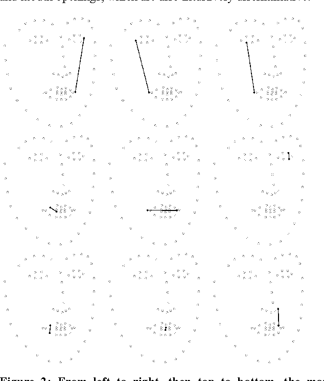 Figure 4 for Exploiting Facial Landmarks for Emotion Recognition in the Wild