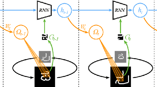 Figure 1 for Attentive Recurrent Comparators