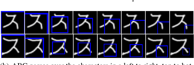 Figure 3 for Attentive Recurrent Comparators