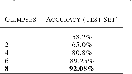 Figure 2 for Attentive Recurrent Comparators