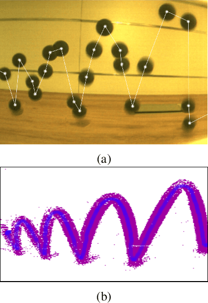 Figure 1 for Exploiting Event Cameras for Spatio-Temporal Prediction of Fast-Changing Trajectories