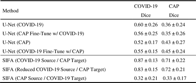 Figure 2 for Lung Ultrasound Segmentation and Adaptation between COVID-19 and Community-Acquired Pneumonia