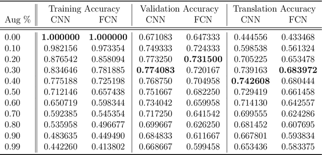 Figure 4 for Learning in the Machine: To Share or Not to Share?